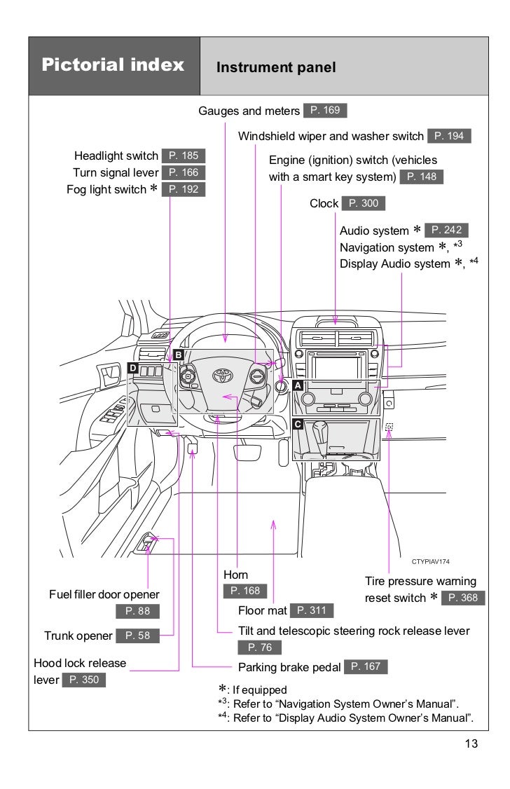Toyota Camry: Headlight switch Toyota Camry: Headlight switch